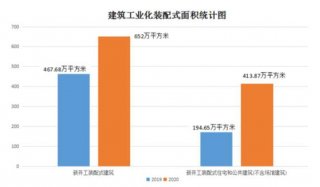 浙江嘉興市已完成新開工裝配式建筑652萬平方米