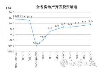 湖南房地產(chǎn)市場撥云見日 裝配式建筑漸成業(yè)內(nèi)主流